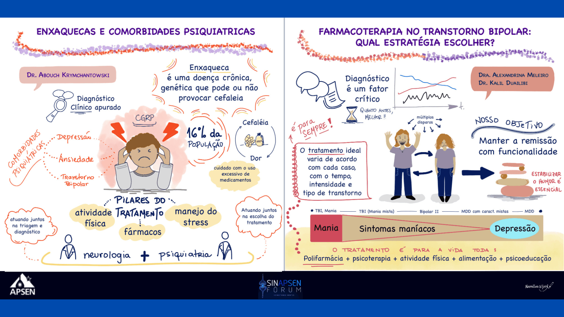 SinApsen Dia 1_Enxaquecas, comorbidades psiquiátricas e transtorno bipolar SinApsen Dia 1_Enxaquecas, comorbidades psiquiátricas e transtorno bipolar