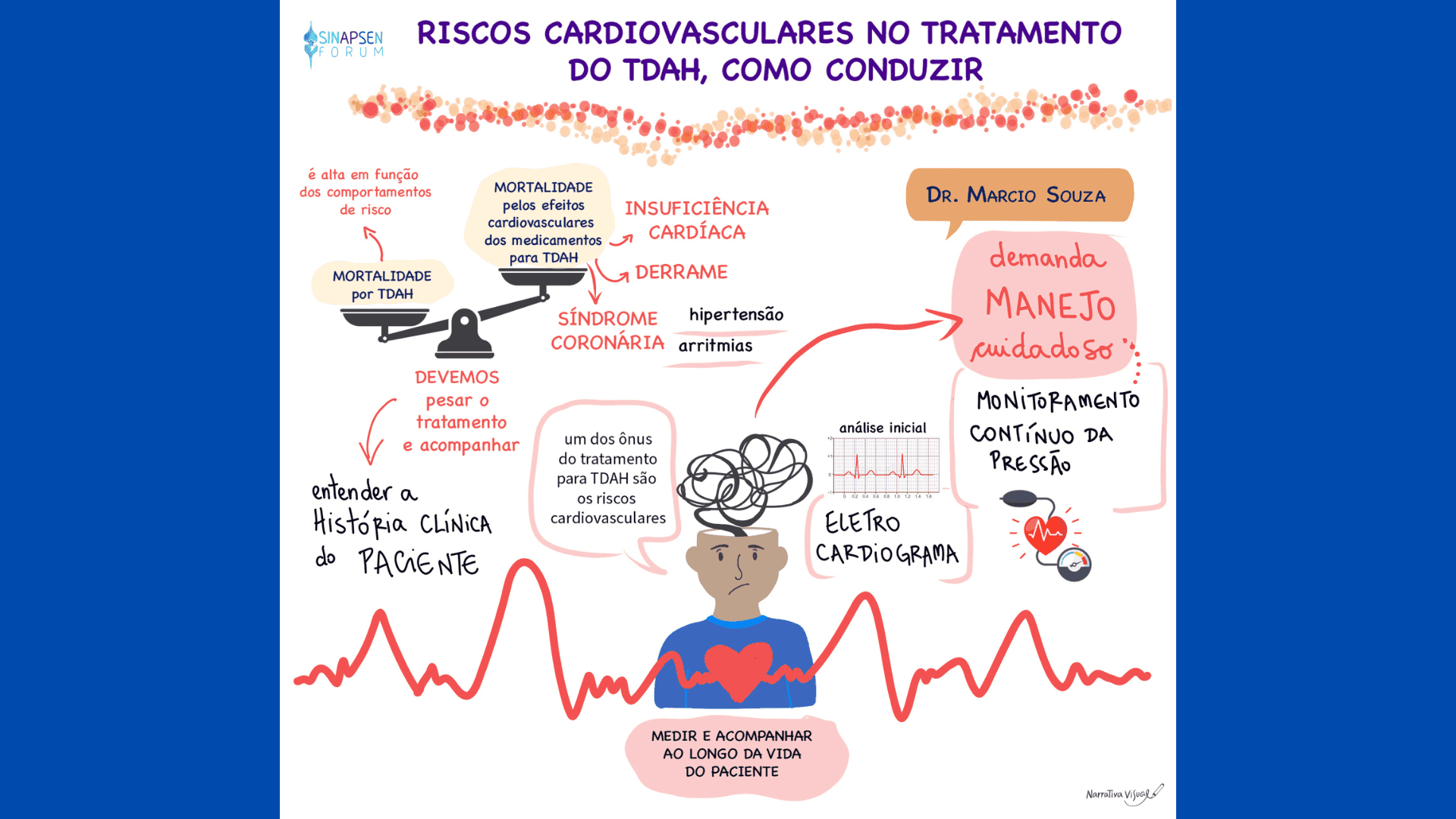 Facilitação gráfica da palestra Riscos cardiovasculares no tratamento do TDAH, como conduzir Facilitação gráfica da palestra Riscos cardiovasculares no tratamento do TDAH, como conduzir