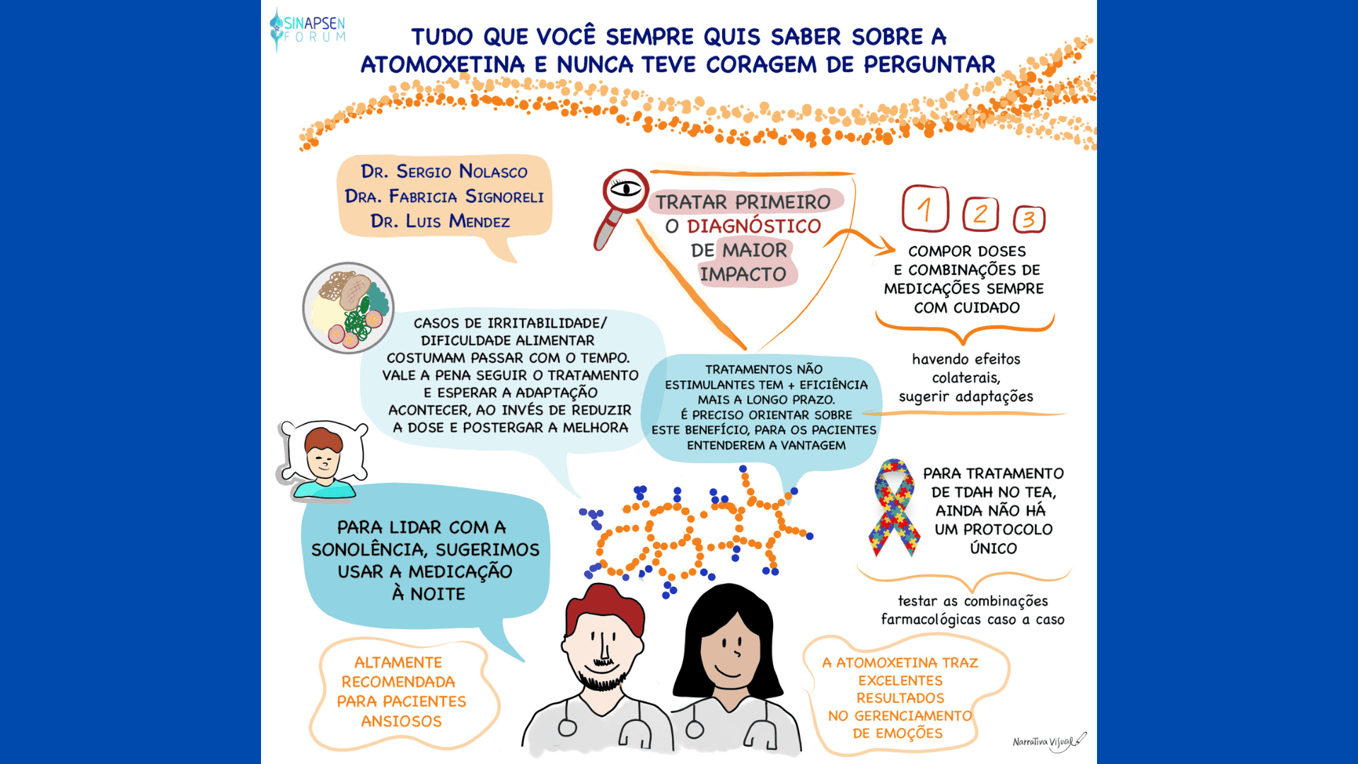Facilitação gráfica da sessão "Tudo que você sempre quis saber sobre a Atomoxetina e nunca teve coragem de perguntar**", conduzida pelos Dr. Sergio Nolasco, Dra. Fabricia Signoreli e Dr. Luiz Mendez (México), no Sinapsen Fórum 2025. Facilitação gráfica da sessão "Tudo que você sempre quis saber sobre a Atomoxetina e nunca teve coragem de perguntar**", conduzida pelos Dr. Sergio Nolasco, Dra. Fabricia Signoreli e Dr. Luiz Mendez (México), no Sinapsen Fórum 2025.